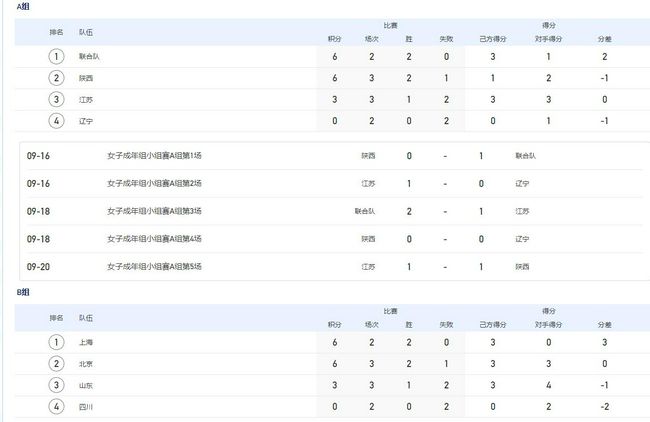 全场比赛结束，最终AC米兰2-2萨勒尼塔纳。